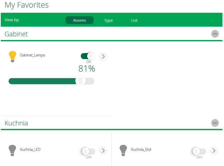 Vera_Dashboard1_Ulubione
