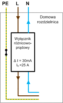 Sch7