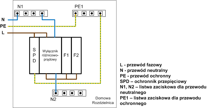 1_Faza_All