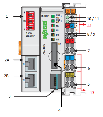 PLC_WAGO_SCHEMAT